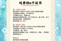 造价工程师分哪些专业造价工程师的专业分类