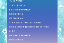 一级消防工程师报名规定一级消防工程师报名需要什么条件