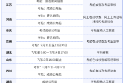 福建省一级建造师报考条件,福建省一级建造师报考时间2021
