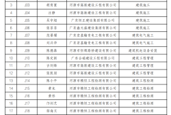 广东二级结构工程师2021广东二级结构师挂靠一年多少钱