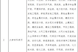 陕西安全工程师招聘安全工程师到底有没有用