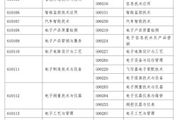 必威betway官网入口
注册的条件,注册必威betway官网入口
报考时间