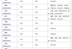 注册betway西汉姆app下载证的考试合格线是多少？