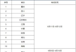 河北省betway西汉姆app下载
报名入口,上海betway西汉姆app下载
报名入口官网