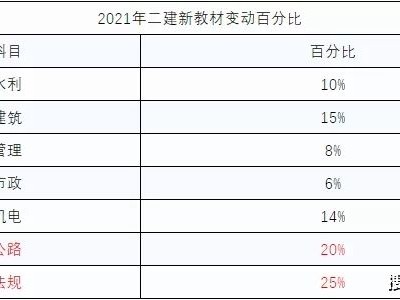 betway西汉姆app下载
的通过率,二建通过率一般是多少