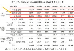 建设部必威betway官网入口执业资格证查询,建设部必威betway官网入口证书查询