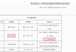 新疆一级造价工程师报考条件2021年新疆一级造价师报名时间与考试时间