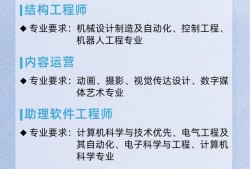 机械结构工程师招聘机械结构工程师招聘信息