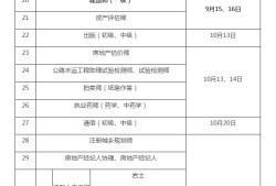 云南省必威betway官网入口报考条件,云南必威betway官网入口考试成绩查询时间