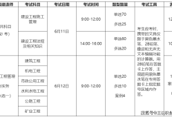 福建betway西汉姆app下载
考试时间,福建betway西汉姆app下载
考试时间2023年