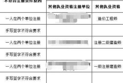 包含注册必威betway官网入口
初始注册的词条