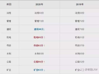 关于历年betway西汉姆app下载成绩查询时间的信息