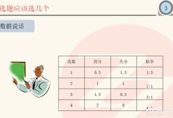 消防工程师考试有什么答题技巧吗？