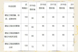 建设部必威betway官网入口注册查询,建设部必威betway官网入口执业资格证查询