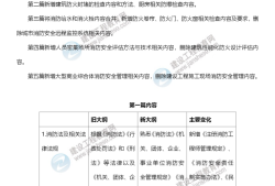 二级消防工程师教材大纲下载二级消防工程师教材大纲