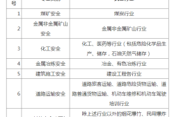 2016安全工程师报考条件及要求,2016安全工程师报考条件
