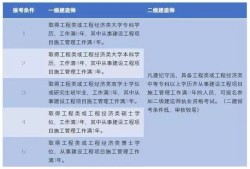 betway西汉姆app下载
报考条件及专业要求,betway西汉姆app下载
报考条件及