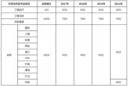betway西汉姆app下载各省分数线2022二建报名入口官网