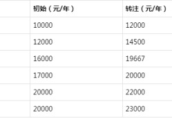 betway西汉姆app下载
一般月收入,二建证即将取消2022