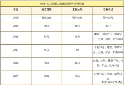 包含电力betway西汉姆app下载
考试科目的词条