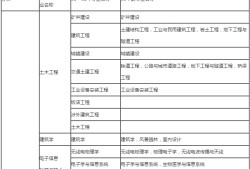 betway西汉姆app下载
施工管理思维导图betway西汉姆app下载
施工管理资料