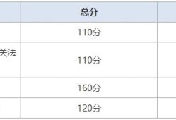 全国公路必威betway官网入口
公路必威betway官网入口
考试成绩查询