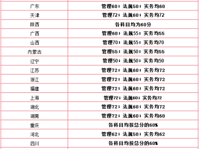betway西汉姆app下载
执业资格考试成绩查询,betway西汉姆app下载
成绩查询系统