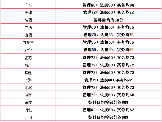 betway西汉姆app下载
执业资格考试成绩查询,betway西汉姆app下载
成绩查询系统