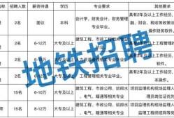 包含招聘国家注册必威betway官网入口
的词条