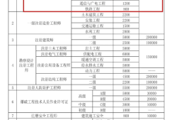 一建市政考试合格分数线,一级建造师市政合格分数线