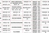 报考消防工程师证时间安排报考消防工程师证时间