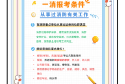 重庆一级消防工程师考试报名,重庆一级消防工程师考试报名条件