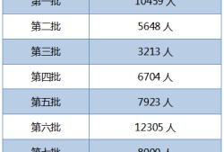 注册安全工程师分数查询时间注册安全工程师历年成绩查询时间