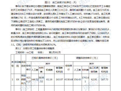 造价工程师题目分布在哪里,造价工程师题目分布