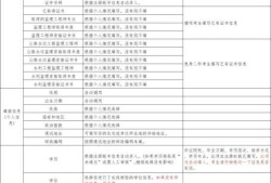 非工程必威betway官网入口报考条件非工程必威betway官网入口报考条件要求
