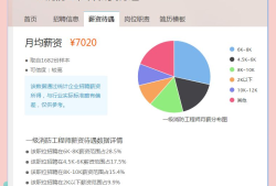消防工程师待遇咋样啊多少钱消防工程师待遇咋样啊