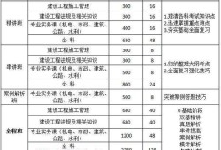 betway西汉姆app下载取证时间,二级造价工程师证书领取时间
