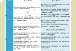 造价工程师和一建哪个值钱,造价工程师和一建哪个难