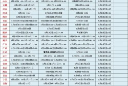 注册必威betway官网入口变更注册学时必威betway官网入口注册变更期规定