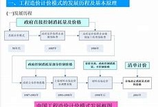 造价师计价哪个老师讲得好,造价工程师计价吴绍艳