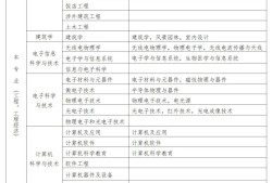 一级建造师报考建筑师一级建造师报考建筑师有用吗