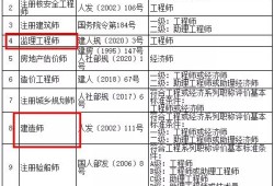 河北betway西汉姆app下载
考试时间2022,河北betway西汉姆app下载
考试报名