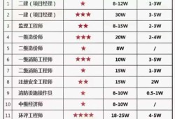 二级注册结构工程师看什么书,二级注册结构工程师参考书