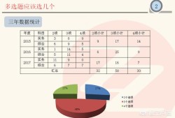 消防工程师考试有什么答题技巧吗？