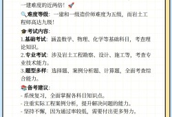 注册岩土工程师专业考试题型注册岩土工程师数学知识点