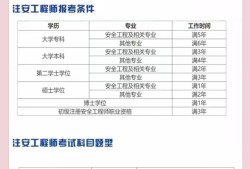 安全工程师条件是什么安全工程师条件