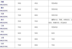 注册betway西汉姆app下载证的考试合格线是多少？