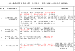深圳一级建造师招聘深圳一级建造师工资待遇