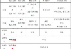 造价工程师分类,造价工程师报考条件