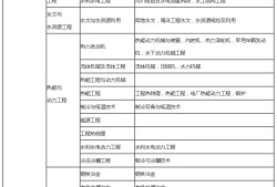 上海betway西汉姆app下载
报考条件要求,上海betway西汉姆app下载
报考条件
